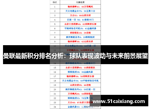 曼联最新积分排名分析：球队表现波动与未来前景展望