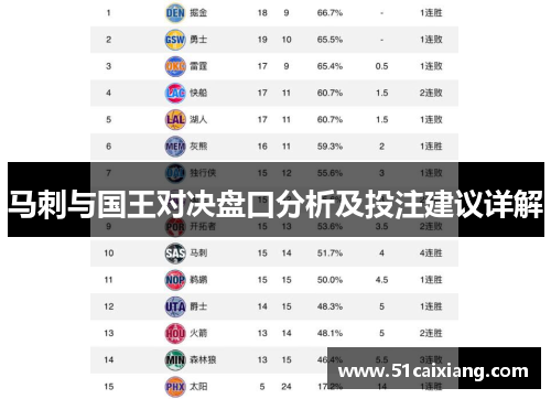 马刺与国王对决盘口分析及投注建议详解
