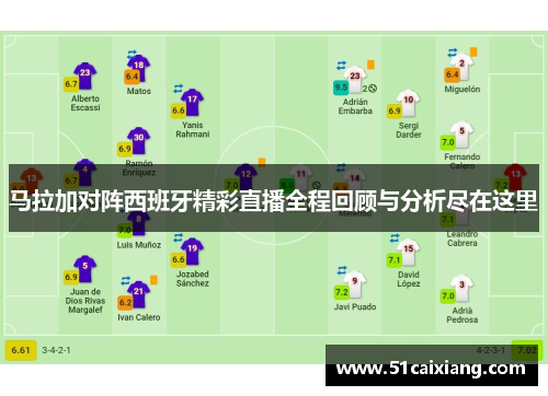 马拉加对阵西班牙精彩直播全程回顾与分析尽在这里