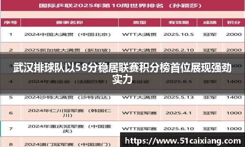 武汉排球队以58分稳居联赛积分榜首位展现强劲实力